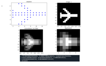 Machine Learning Core